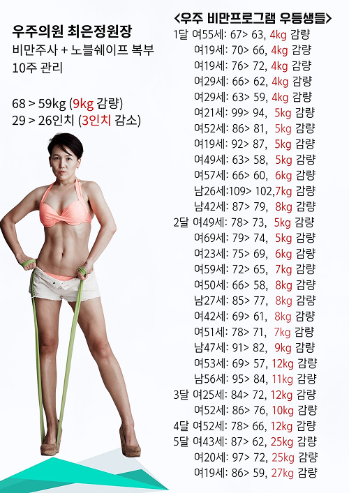 비만프로그램 우등생들