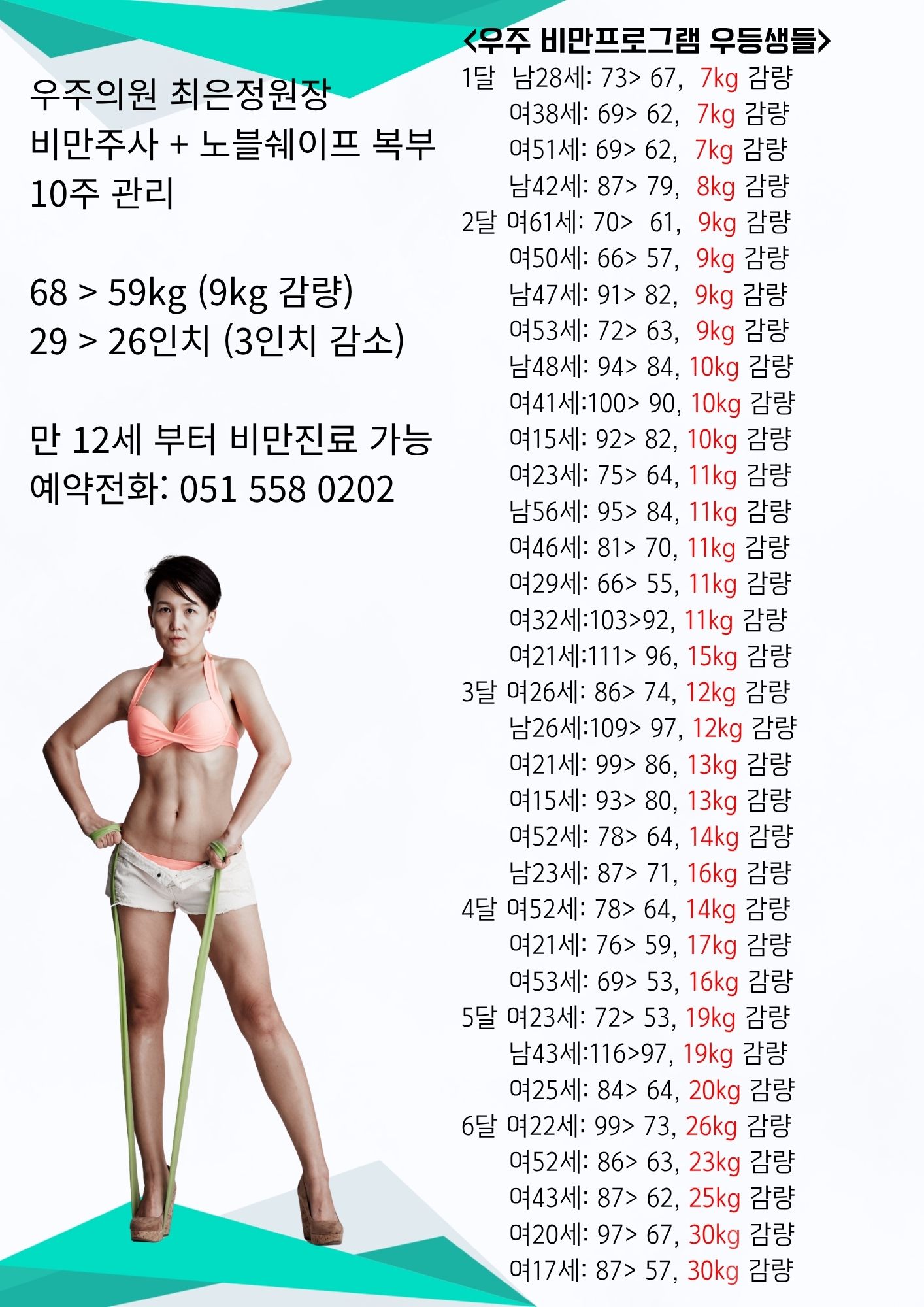 비만프로그램 우등생들