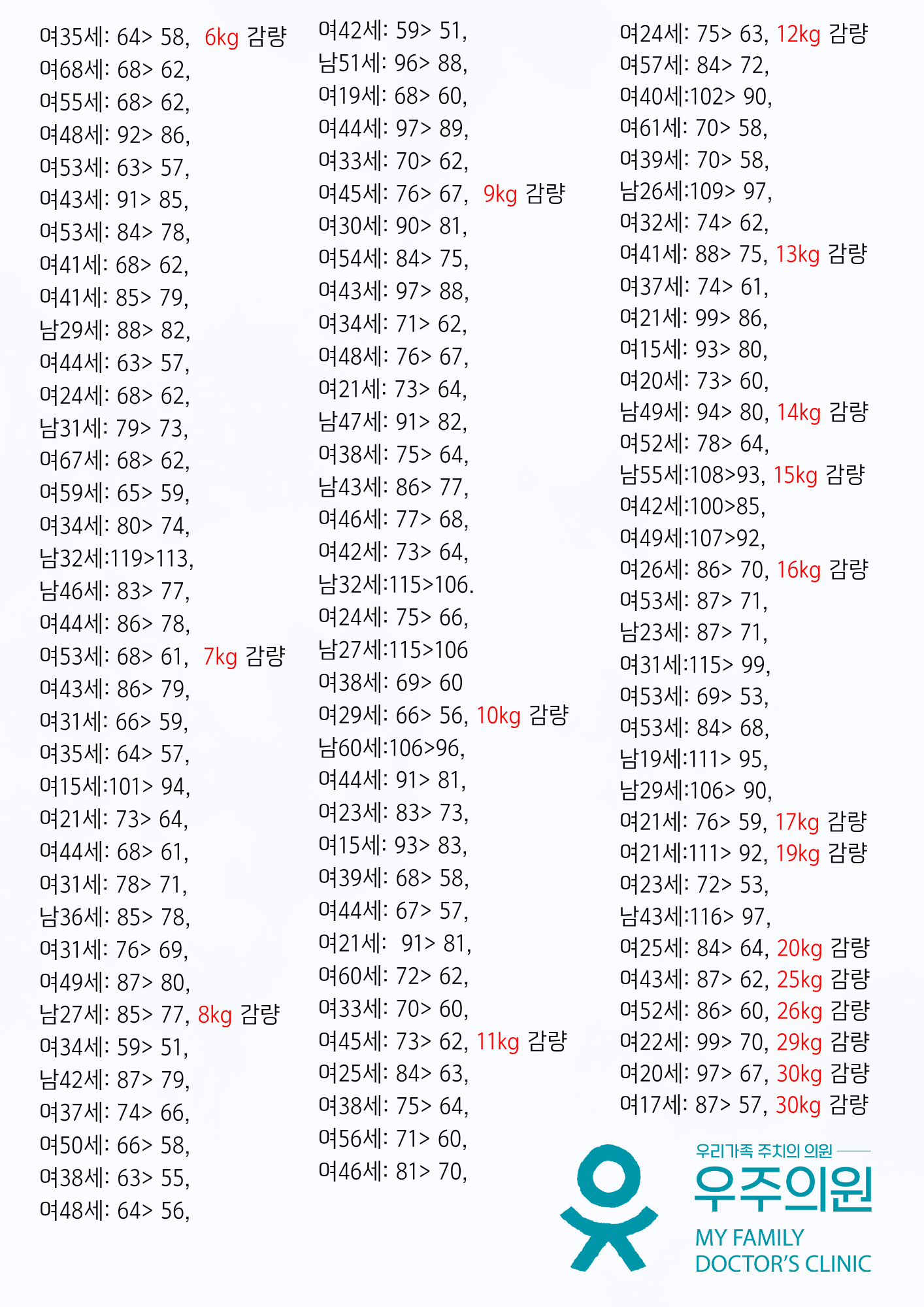 비만프로그램 우등생들