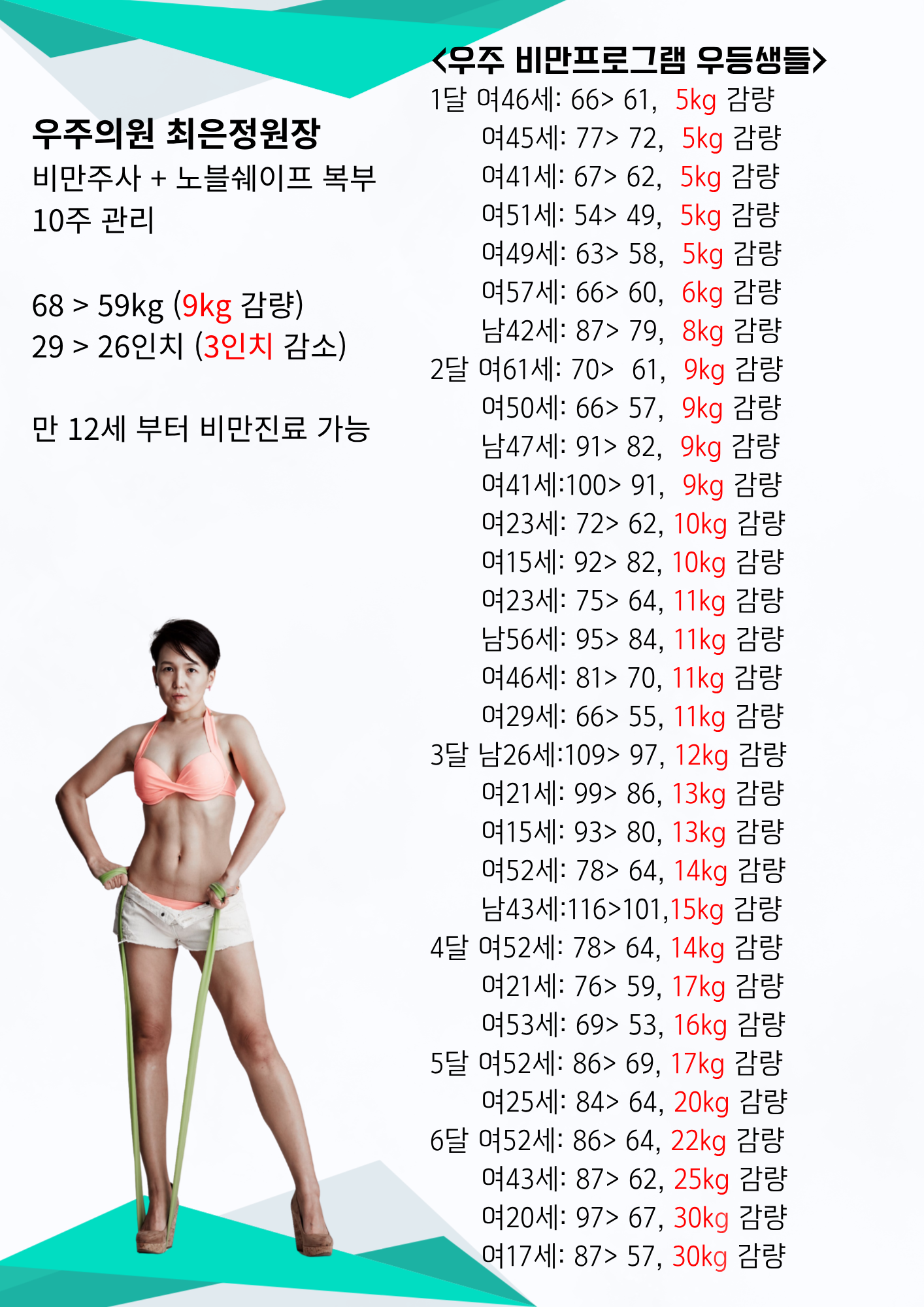 비만프로그램 우등생들